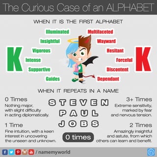 The Curious Case of Alphabet K