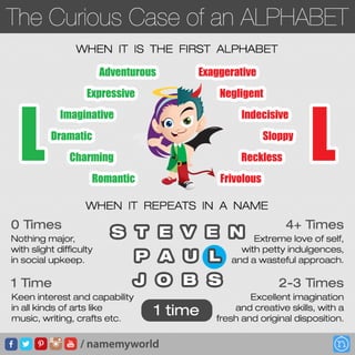 The Curious Case of Alphabet L