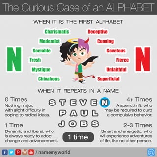 The Curious Case of Alphabet N