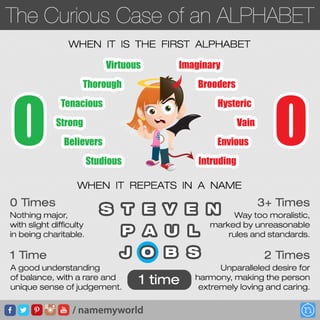 The Curious Case of Alphabet O