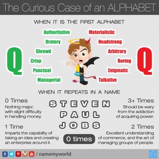 The Curious Case of Alphabet Q