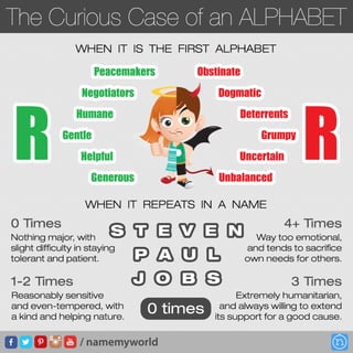The Curious Case of Alphabet R