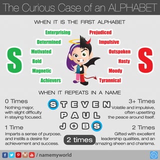The Curious Case of Alphabet S