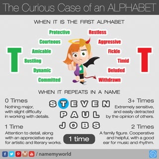 The Curious Case of Alphabet T