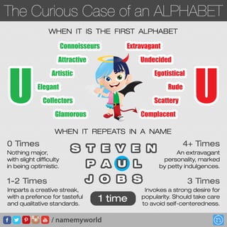 The Curious Case of Alphabet U