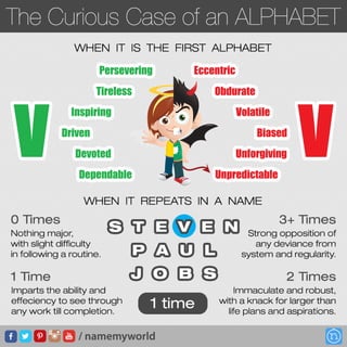 The Curious Case of Alphabet V