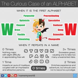 The Curious Case of Alphabet W