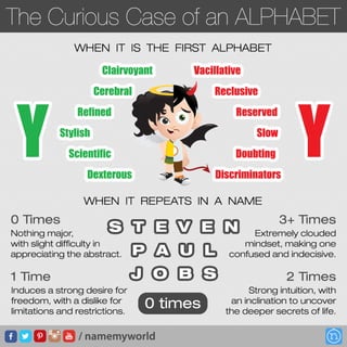 The Curious Case of Alphabet Y