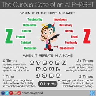 The Curious Case of Alphabet Z