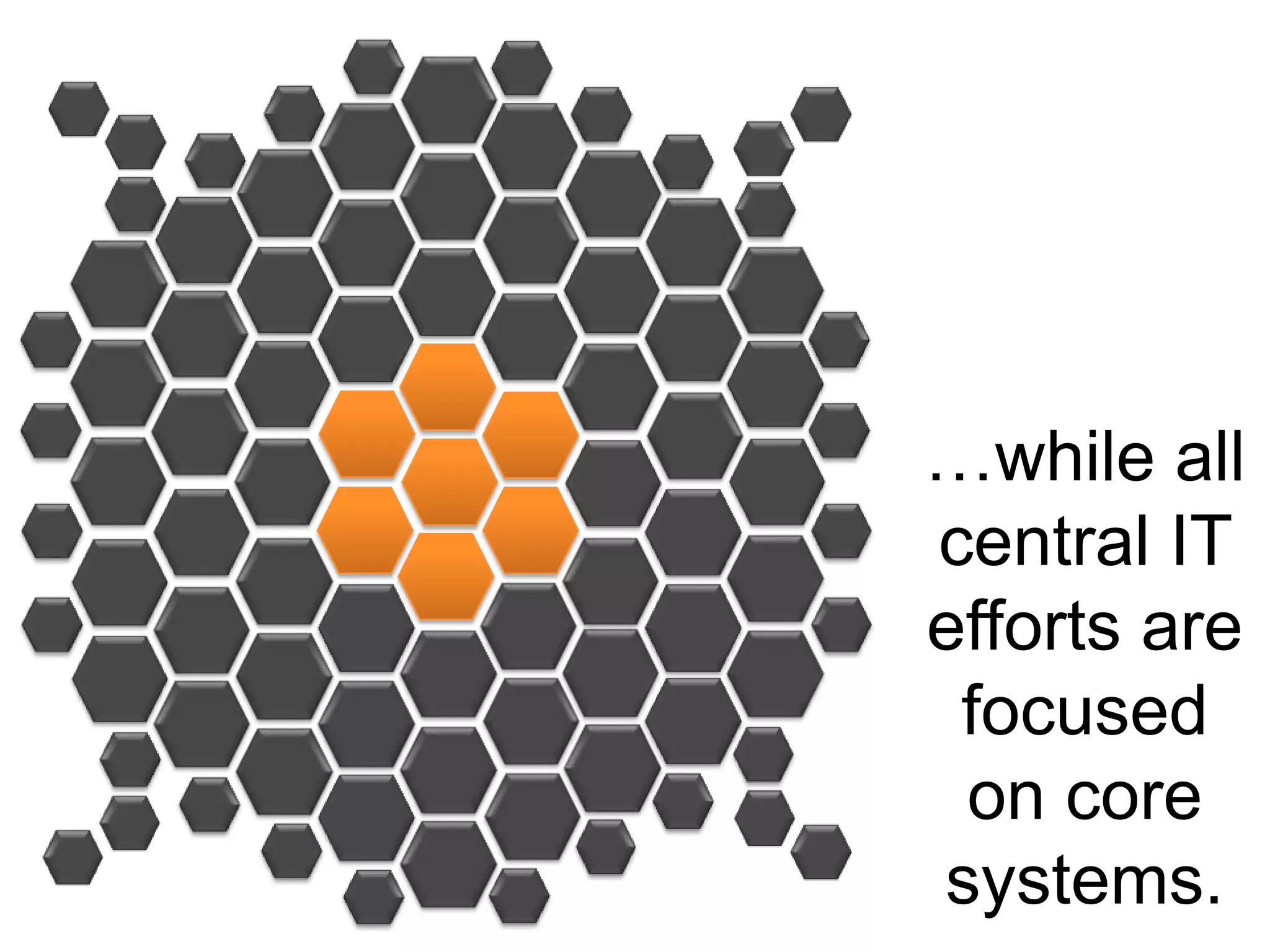 Growing in uncontrollable manner, bleeding money, time & effort$$$