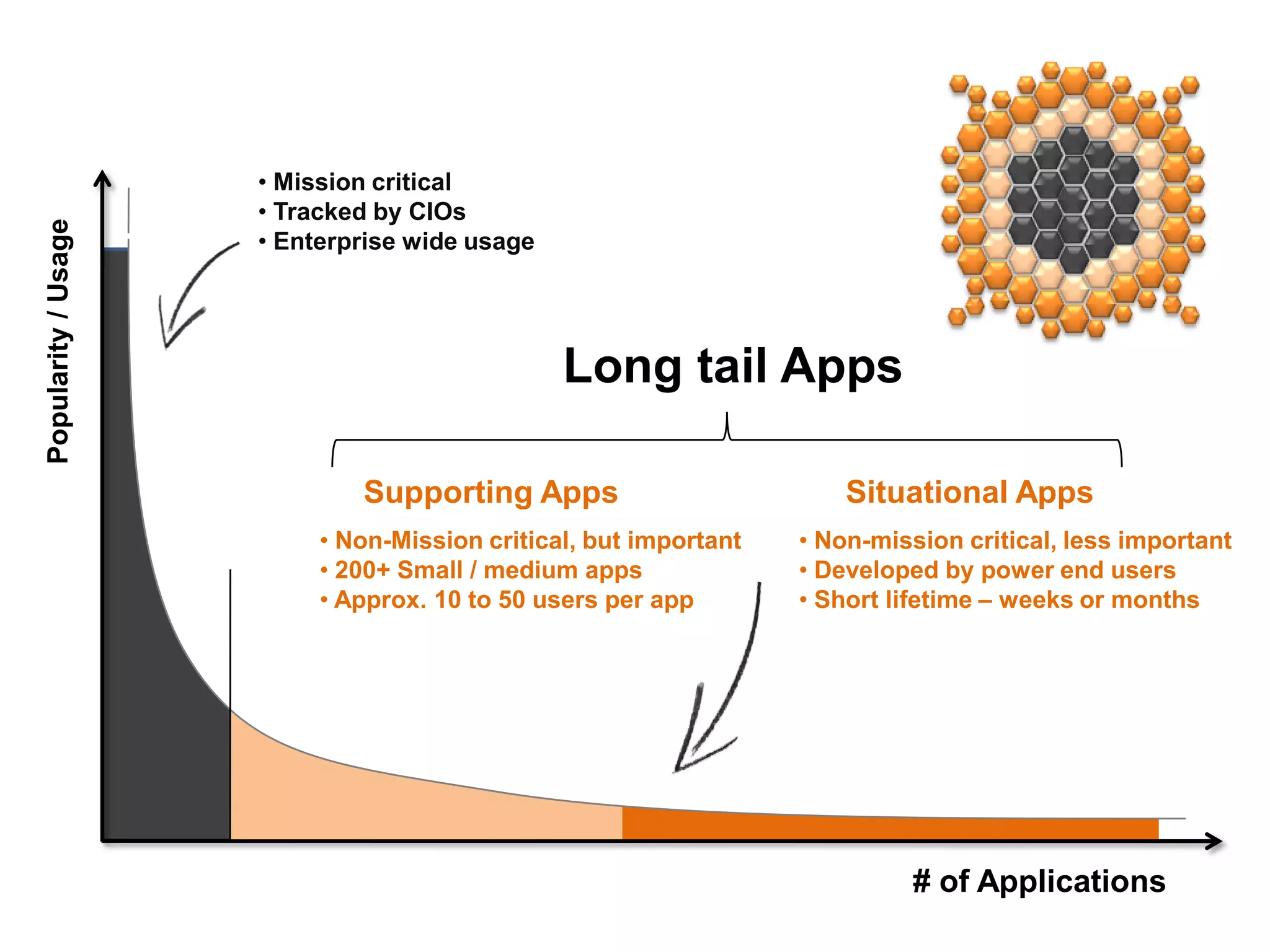!Long Tail Apps are thus born!