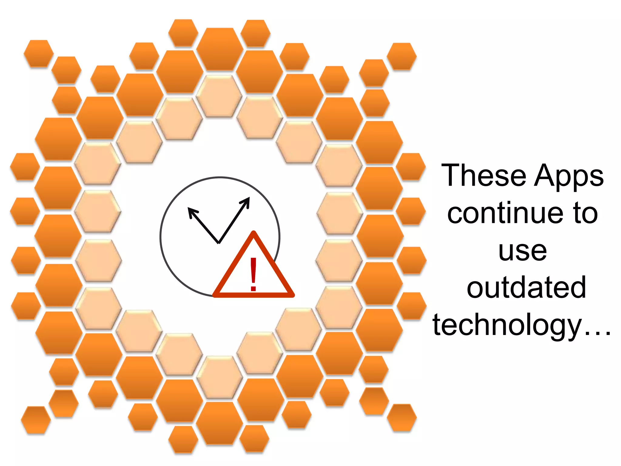Popularity / Usage# of Applications
