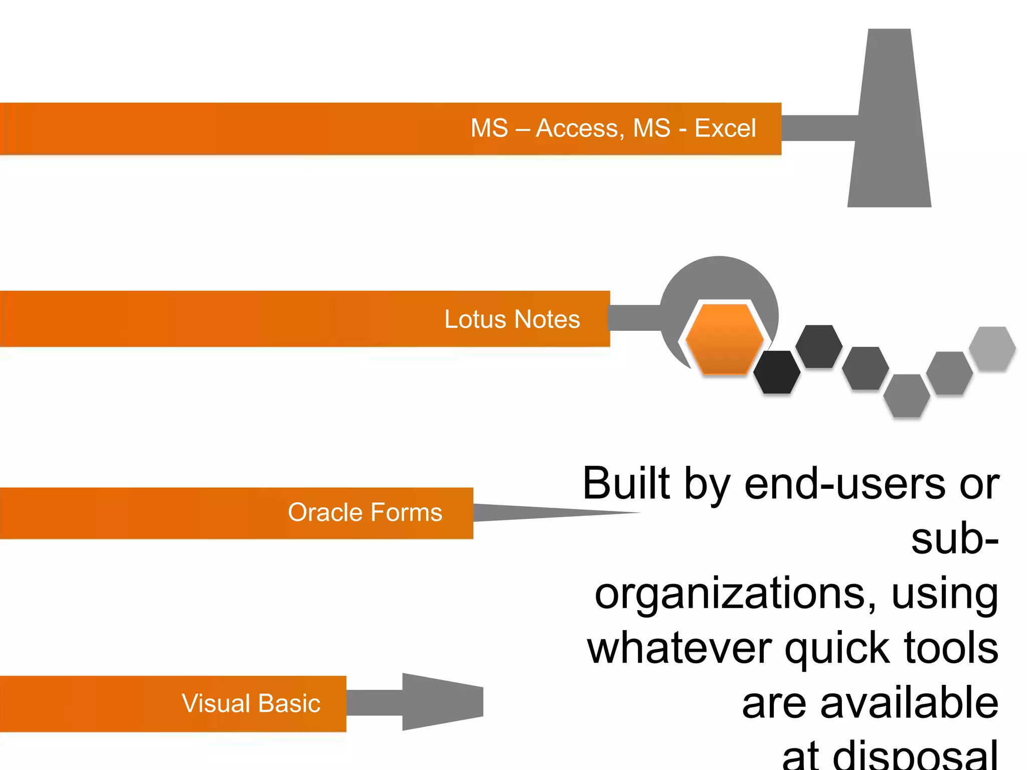 These Apps start in pockets and grow all across the organization over time within their own pockets