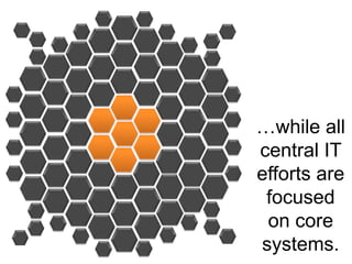 Growing in uncontrollable manner, bleeding money, time & effort$$$