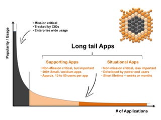 !Long Tail Apps are thus born!