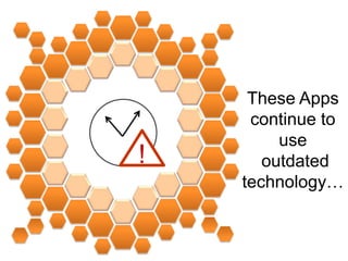 Popularity / Usage# of Applications