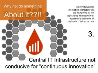  Enterprise wide usageLong tail AppsSupporting AppsSituational AppsNon-Mission critical, but important