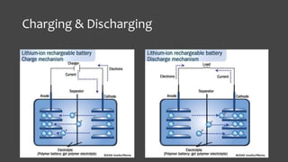 Charging & Discharging 
 