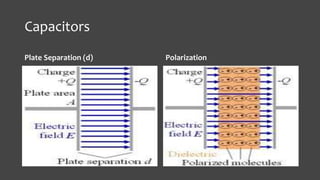 Capacitors 
Plate Separation (d) Polarization 
 