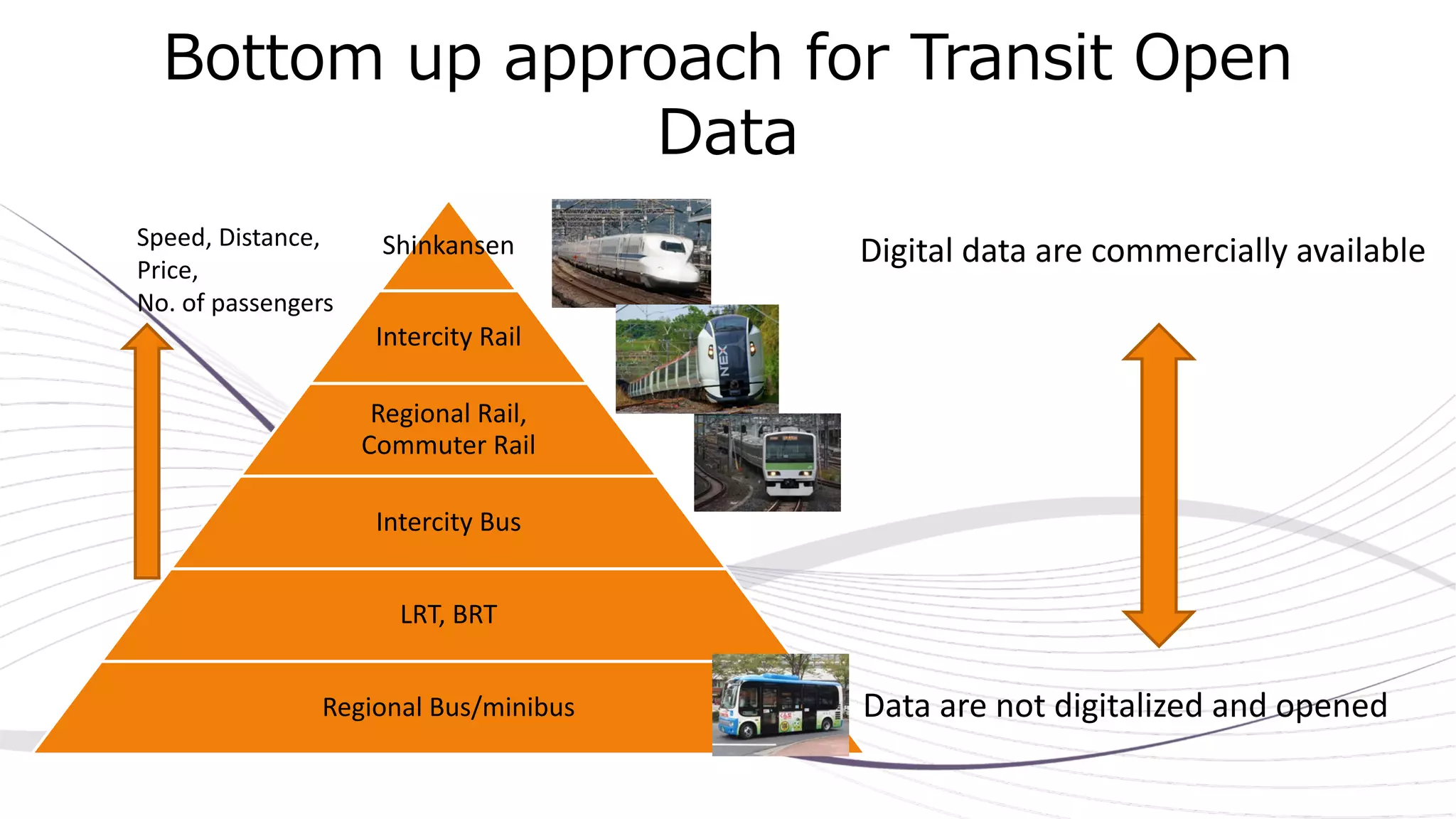 The current situation of open public transportation data in Japan | PDF ...