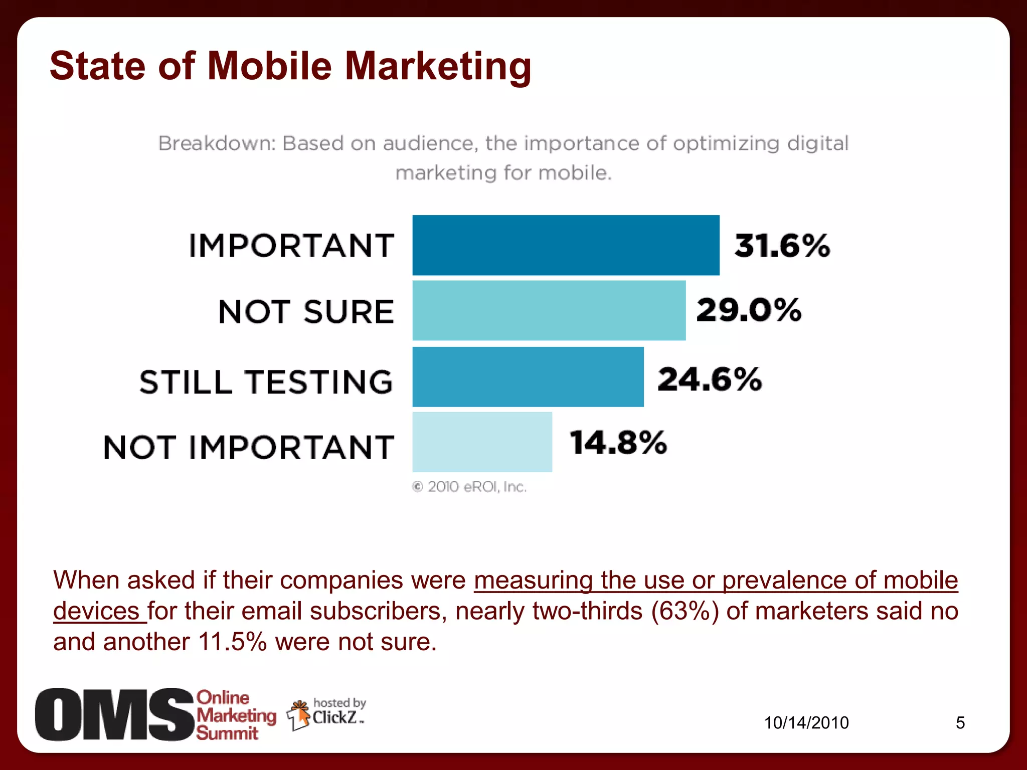 State of Mobile Marketing




When asked if their companies were measuring the use or prevalence of mobile
devices for their email subscribers, nearly two-thirds (63%) of marketers said no
and another 11.5% were not sure.


                                                               10/14/2010       5
 
