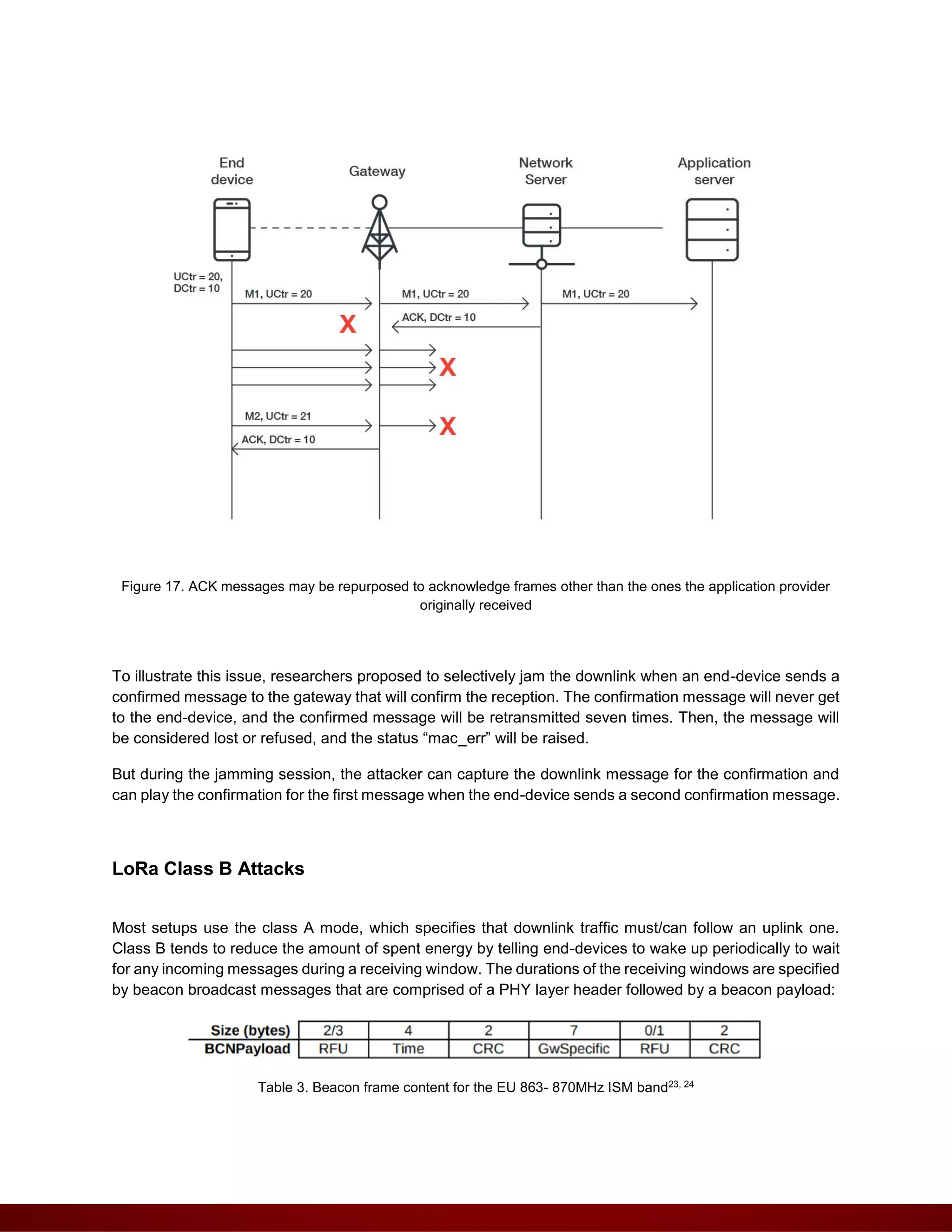 Figure 17. ACK messages may be repurposed to acknowledge frames other than the ones the application provider
originally received
To illustrate this issue, researchers proposed to selectively jam the downlink when an end-device sends a
confirmed message to the gateway that will confirm the reception. The confirmation message will never get
to the end-device, and the confirmed message will be retransmitted seven times. Then, the message will
be considered lost or refused, and the status “mac_err” will be raised.
But during the jamming session, the attacker can capture the downlink message for the confirmation and
can play the confirmation for the first message when the end-device sends a second confirmation message.
LoRa Class B Attacks
Most setups use the class A mode, which specifies that downlink traffic must/can follow an uplink one.
Class B tends to reduce the amount of spent energy by telling end-devices to wake up periodically to wait
for any incoming messages during a receiving window. The durations of the receiving windows are specified
by beacon broadcast messages that are comprised of a PHY layer header followed by a beacon payload:
Table 3. Beacon frame content for the EU 863- 870MHz ISM band23, 24
 