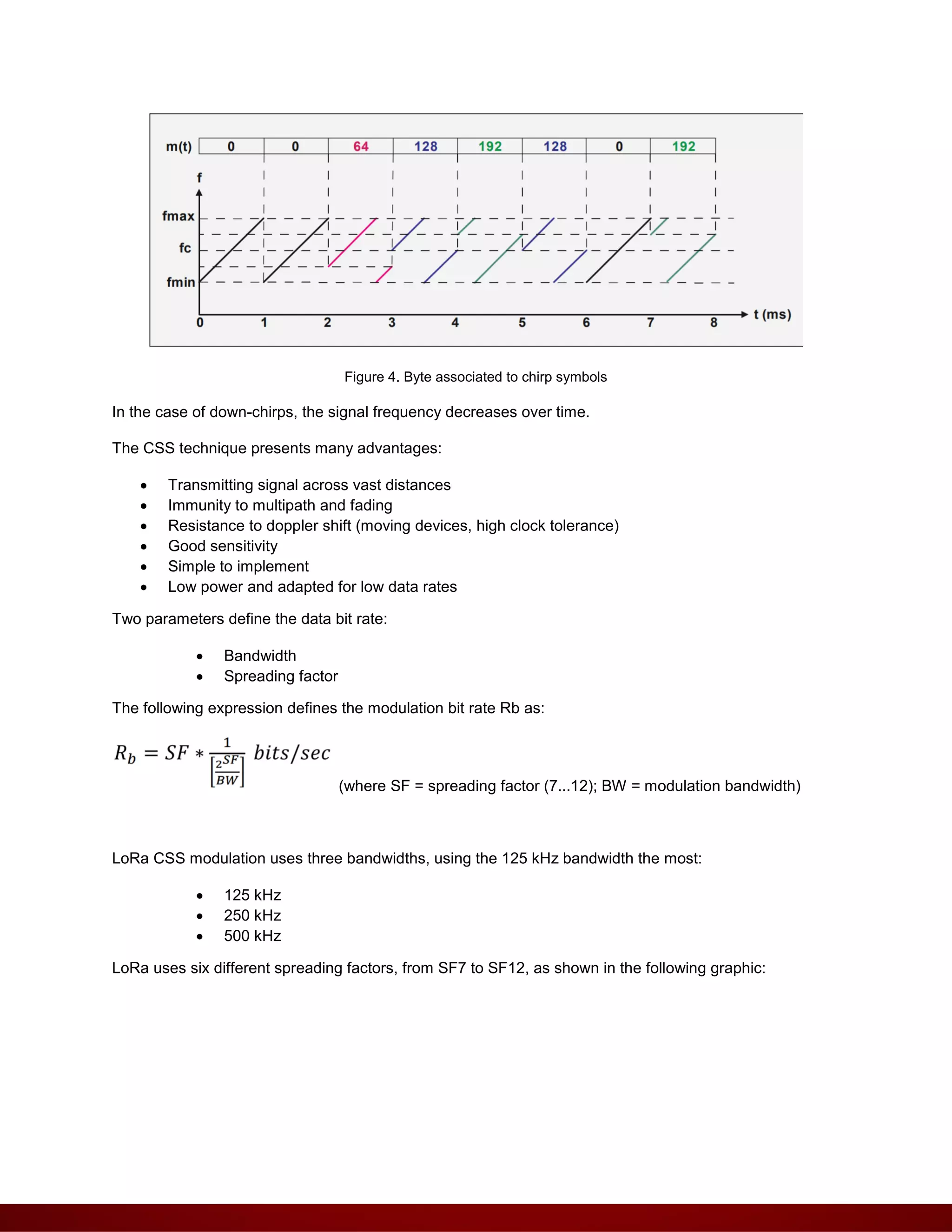 Figure 4. Byte associated to chirp symbols
In the case of down-chirps, the signal frequency decreases over time.
The CSS technique presents many advantages:
 Transmitting signal across vast distances
 Immunity to multipath and fading
 Resistance to doppler shift (moving devices, high clock tolerance)
 Good sensitivity
 Simple to implement
 Low power and adapted for low data rates
Two parameters define the data bit rate:
 Bandwidth
 Spreading factor
The following expression defines the modulation bit rate Rb as:
(where SF = spreading factor (7...12); BW = modulation bandwidth)
LoRa CSS modulation uses three bandwidths, using the 125 kHz bandwidth the most:
 125 kHz
 250 kHz
 500 kHz
LoRa uses six different spreading factors, from SF7 to SF12, as shown in the following graphic:
 