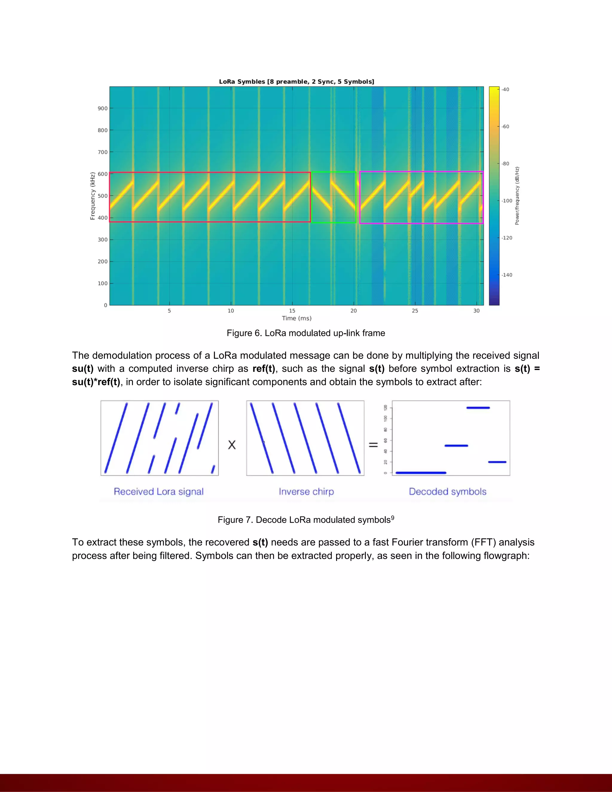 Figure 6. LoRa modulated up-link frame
The demodulation process of a LoRa modulated message can be done by multiplying the received signal
su(t) with a computed inverse chirp as ref(t), such as the signal s(t) before symbol extraction is s(t) =
su(t)*ref(t), in order to isolate significant components and obtain the symbols to extract after:
Figure 7. Decode LoRa modulated symbols9
To extract these symbols, the recovered s(t) needs are passed to a fast Fourier transform (FFT) analysis
process after being filtered. Symbols can then be extracted properly, as seen in the following flowgraph:
 