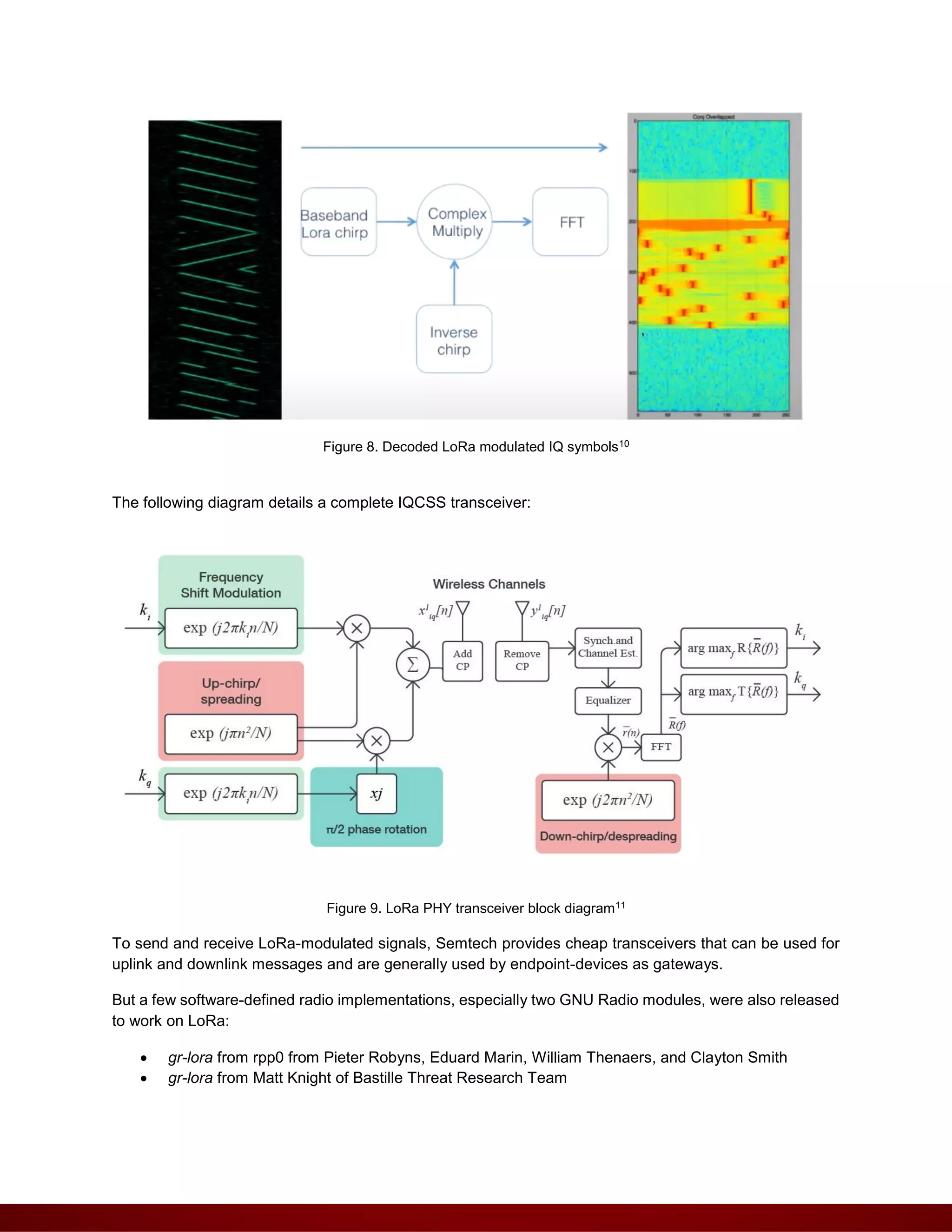 Figure 8. Decoded LoRa modulated IQ symbols10
The following diagram details a complete IQCSS transceiver:
Figure 9. LoRa PHY transceiver block diagram11
To send and receive LoRa-modulated signals, Semtech provides cheap transceivers that can be used for
uplink and downlink messages and are generally used by endpoint-devices as gateways.
But a few software-defined radio implementations, especially two GNU Radio modules, were also released
to work on LoRa:
 gr-lora from rpp0 from Pieter Robyns, Eduard Marin, William Thenaers, and Clayton Smith
 gr-lora from Matt Knight of Bastille Threat Research Team
 