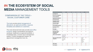 digitbench19WIFI digitbench19
COMPARISON OF THE TOOLS –
SOCIAL CUSTOMER CARE
The tools provide global management of
alloca...