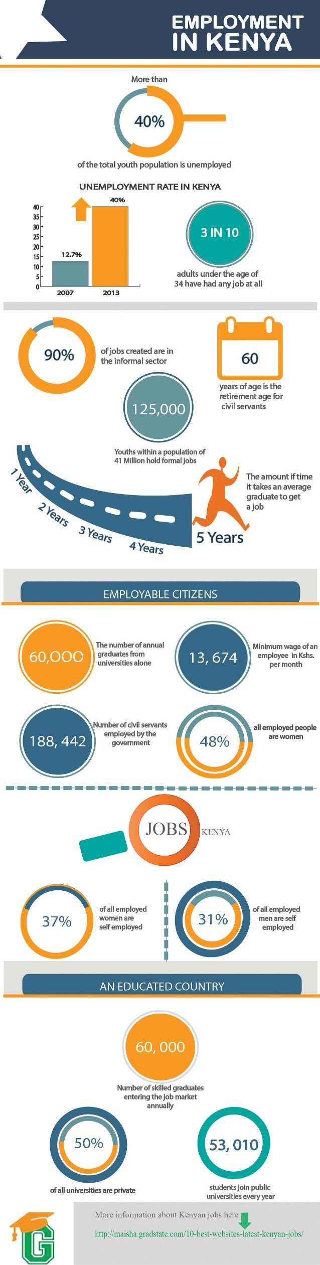 Kenyan Jobs - The Current State on Employment in Kenya