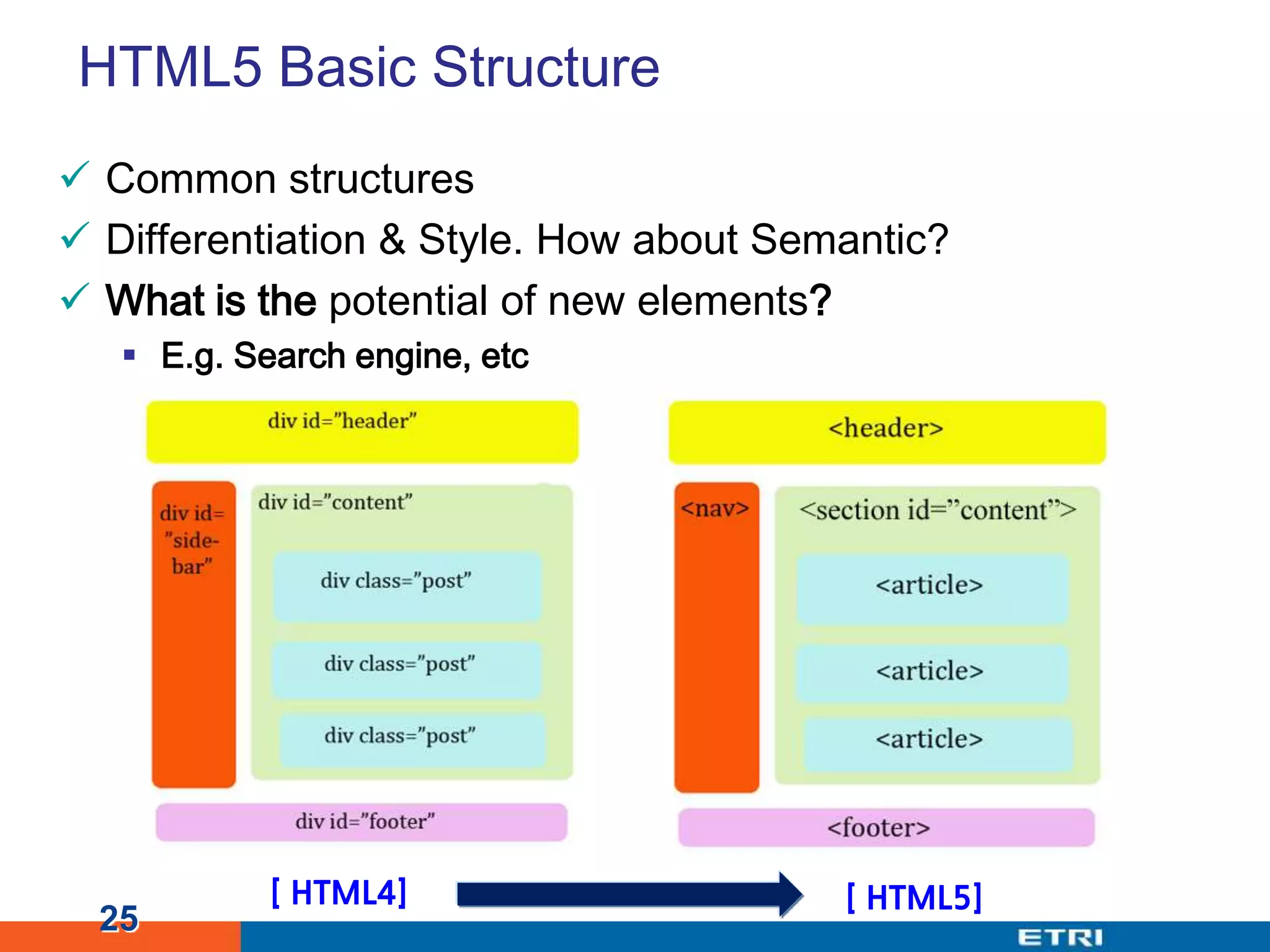 HTML5 Basic StructureCommon structuresDifferentiation & Style. How about Semantic?What is the potential of new elements?E.g. Search engine, etc25[ HTML4][ HTML5]