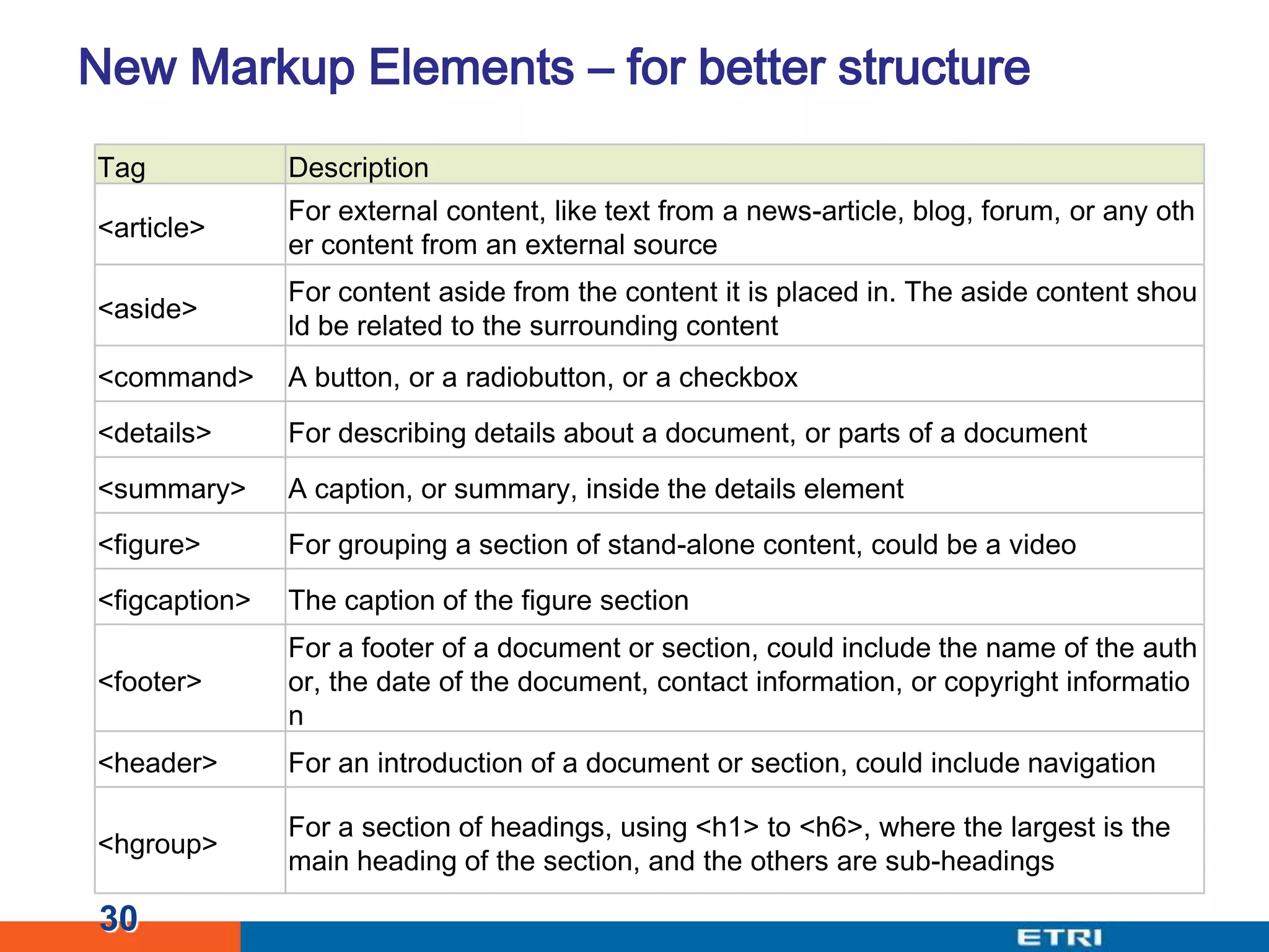 New Markup Elements – for better structure30