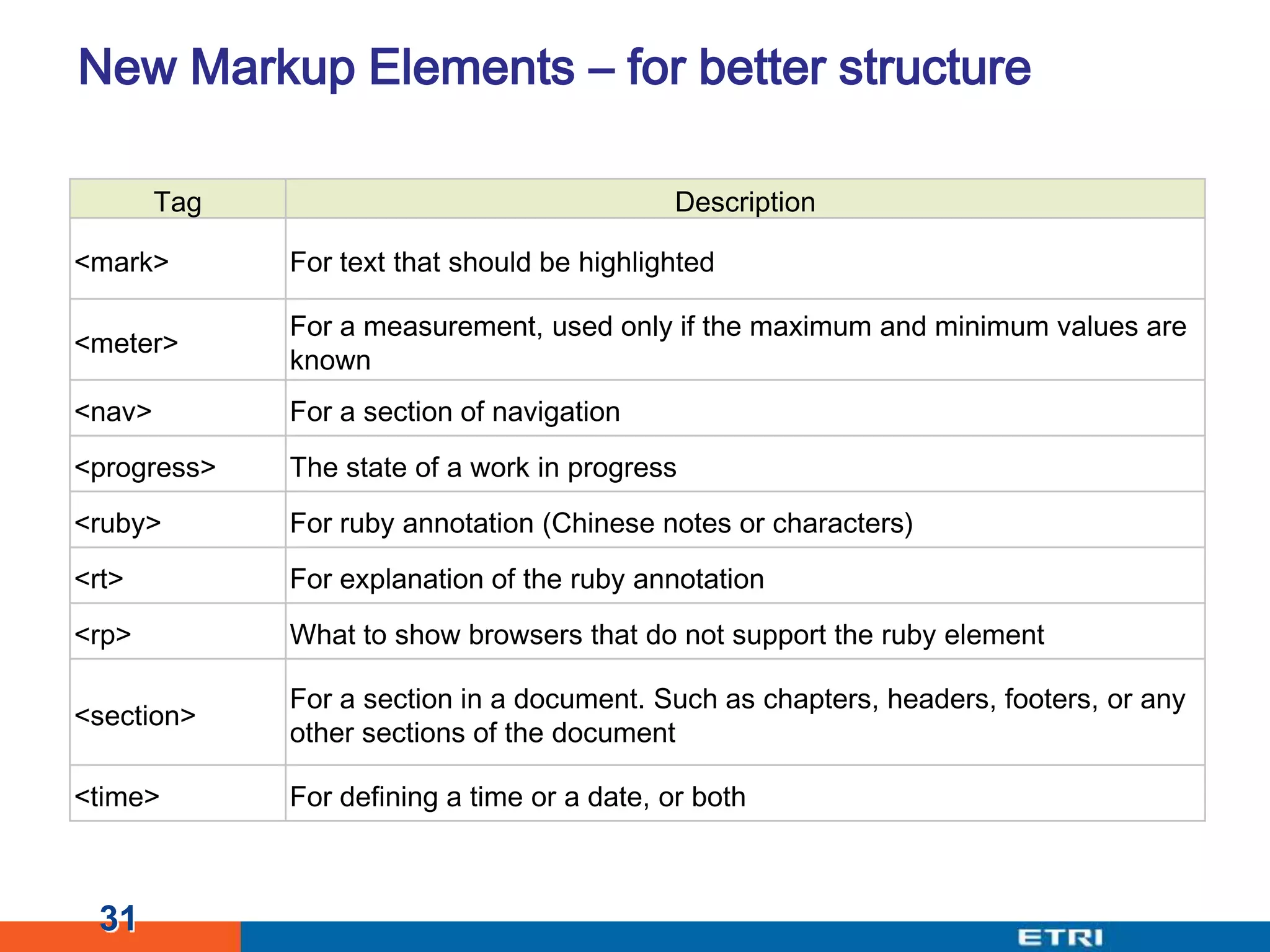 New Markup Elements – for better structure31