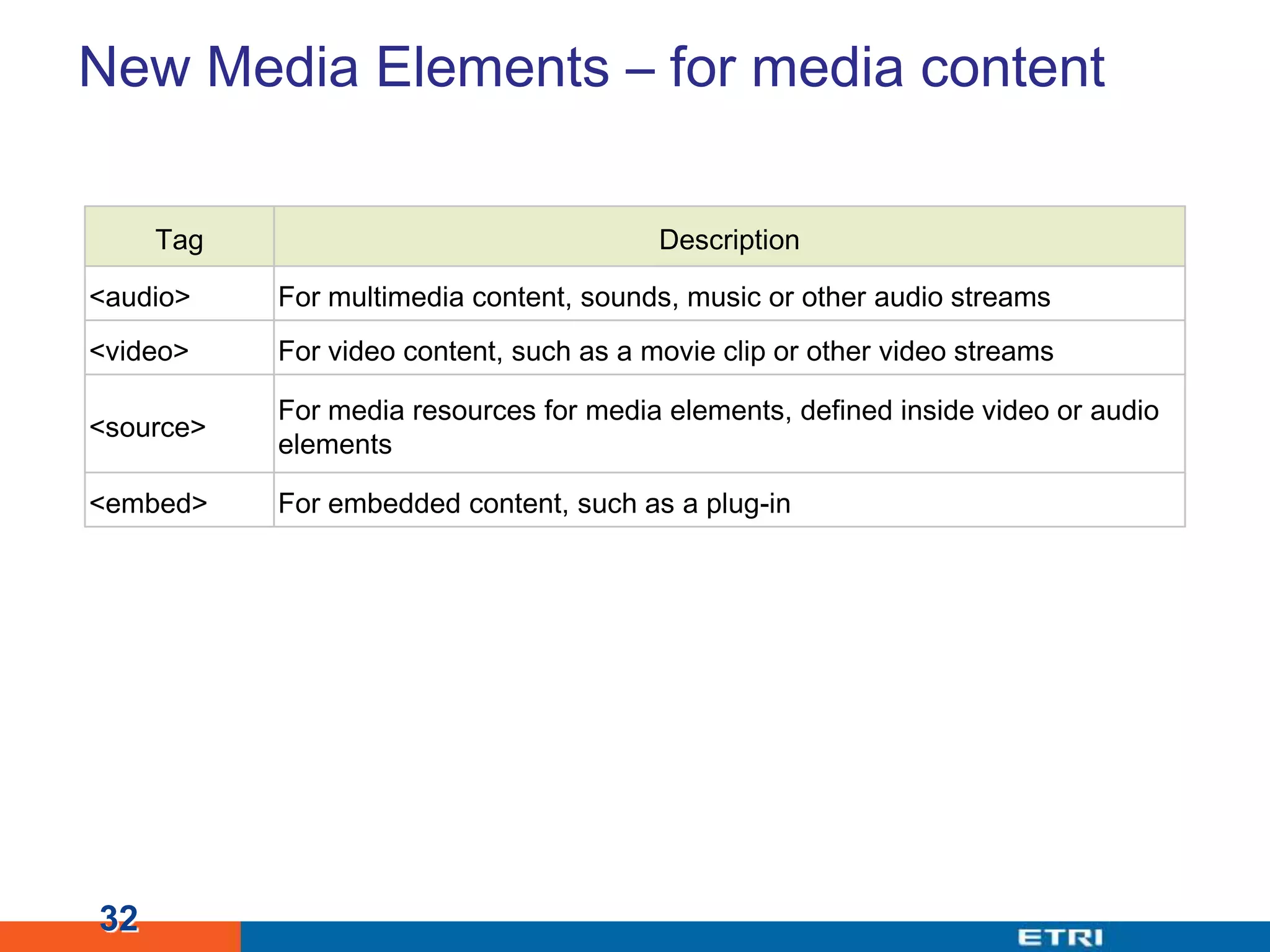 New Media Elements – for media content32