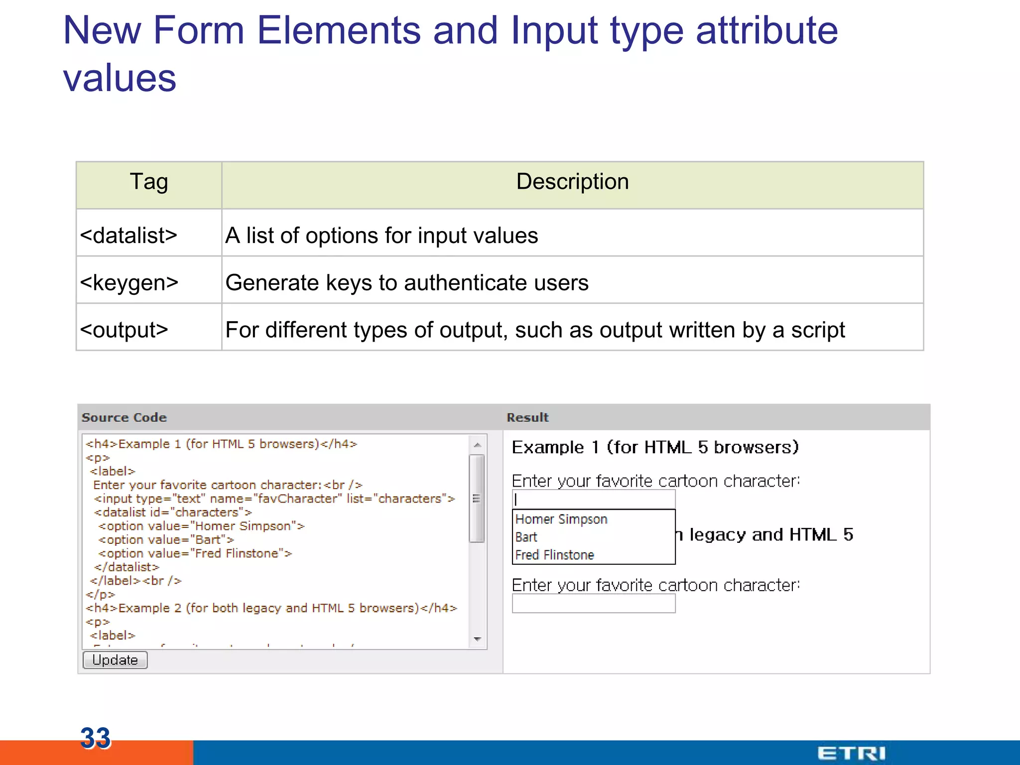 New Form Elements and Input type attribute values33