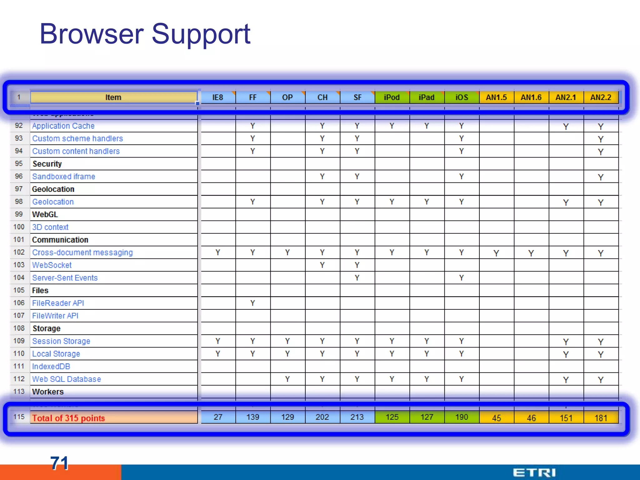 Browser Support71