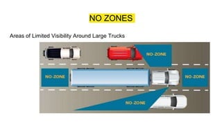 NO ZONES
Areas of Limited Visibility Around Large Trucks
 