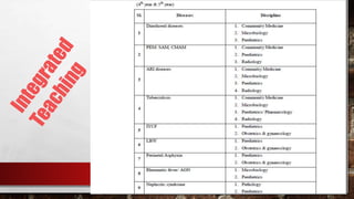 The curriculum in paediatrics