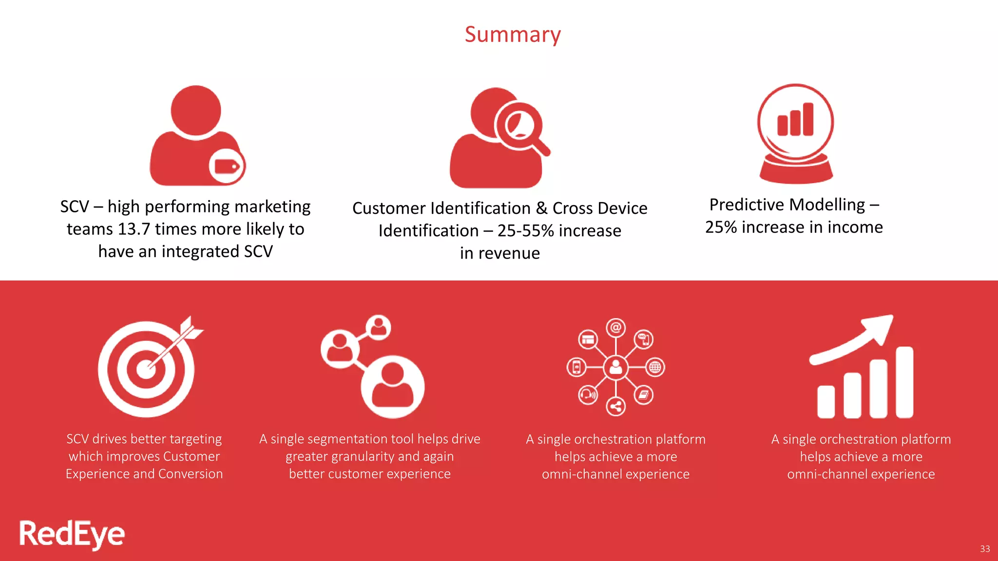 33
SCV – high performing marketing
teams 13.7 times more likely to
have an integrated SCV
Customer Identification & Cross Device
Identification – 25-55% increase
in revenue
Predictive Modelling –
25% increase in income
SCV drives better targeting
which improves Customer
Experience and Conversion
A single segmentation tool helps drive
greater granularity and again
better customer experience
A single orchestration platform
helps achieve a more
omni-channel experience
A single orchestration platform
helps achieve a more
omni-channel experience
Summary
 