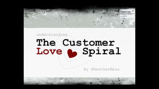 1!© www.themarketingevolutionst.com!
The Customer !
Love Spiral!
understanding!
By @HeatherMeza
 