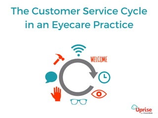 The Customer Service Cycle
in an Eyecare Practice
 