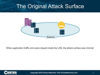 The cyber house of horrors - securing the expanding attack surface | PPTX