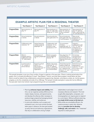 The Cycle Planning for Success in the Arts | PDF