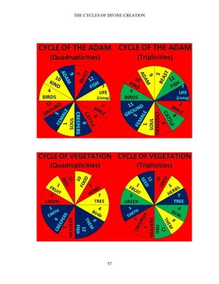 Serpent Method THE CYCLES OF DIVINE CREATION & THE UNIVERSAL MATHEMATICAL MATRIX | DOCX
