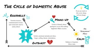 The Cycle and Spectrum of Domestic Abuse | PPT