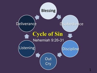 Blessing


Deliverance              Disobedience

        Cycle of Sin
         Nehemiah 9:26-31

 Listening                Discipline

                Out
                Cry
                                        1
 