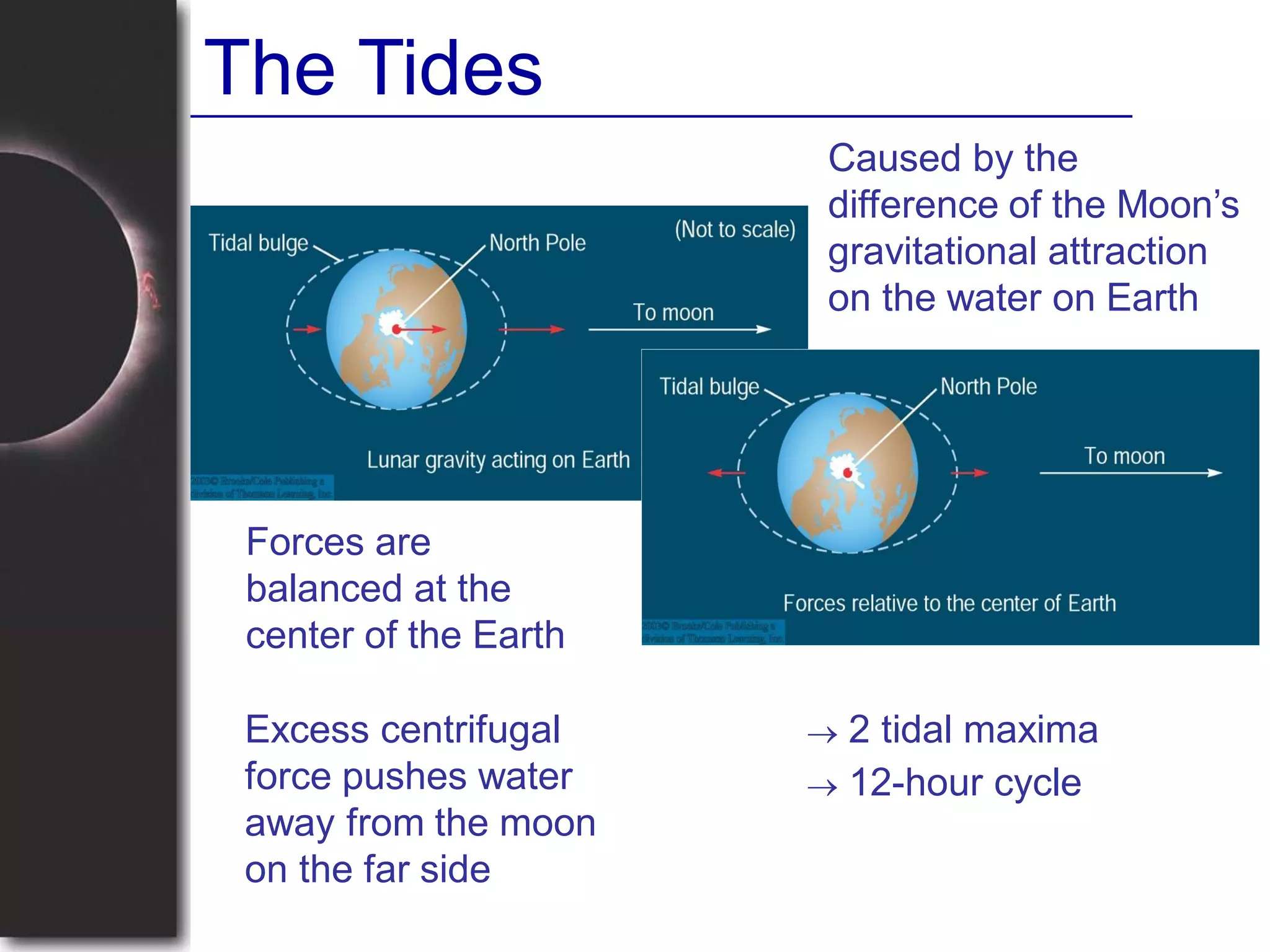 The Tides
Caused by the
difference of the Moon’s
gravitational attraction
on the water on Earth
 2 tidal maxima
Excess gravity pulls
water towards the
moon on the near sideForces are
balanced at the
center of the Earth
 12-hour cycle
Excess centrifugal
force pushes water
away from the moon
on the far side
 