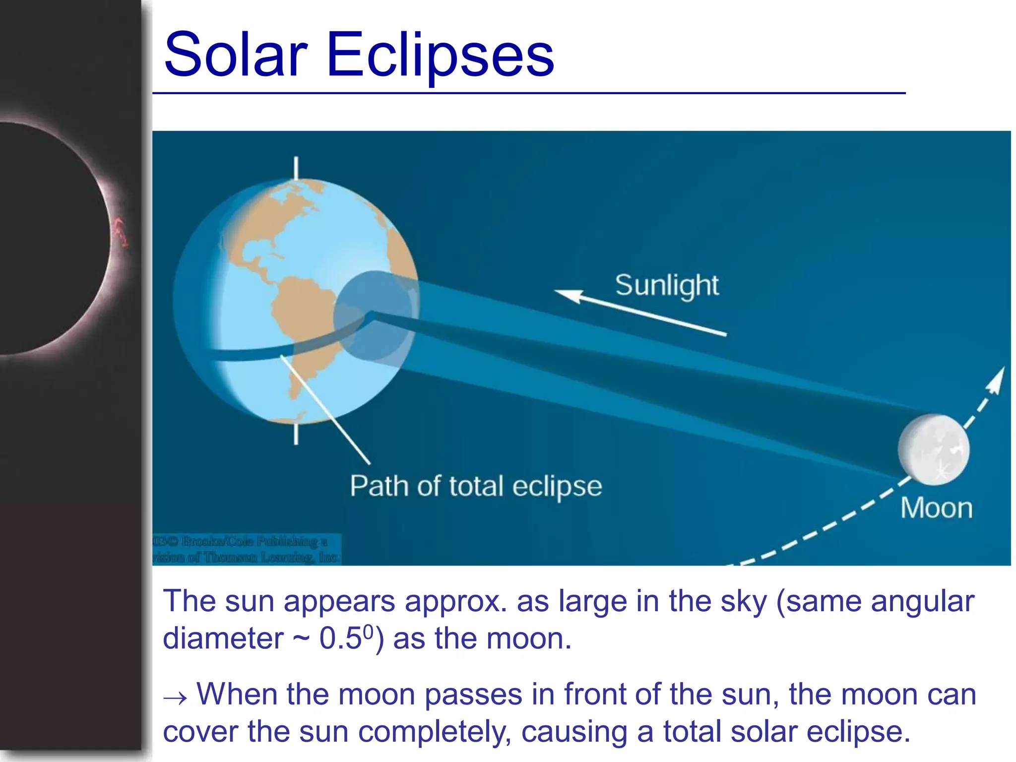 Solar Eclipses
The sun appears approx. as large in the sky (same angular
diameter ~ 0.50) as the moon.
 When the moon passes in front of the sun, the moon can
cover the sun completely, causing a total solar eclipse.
 