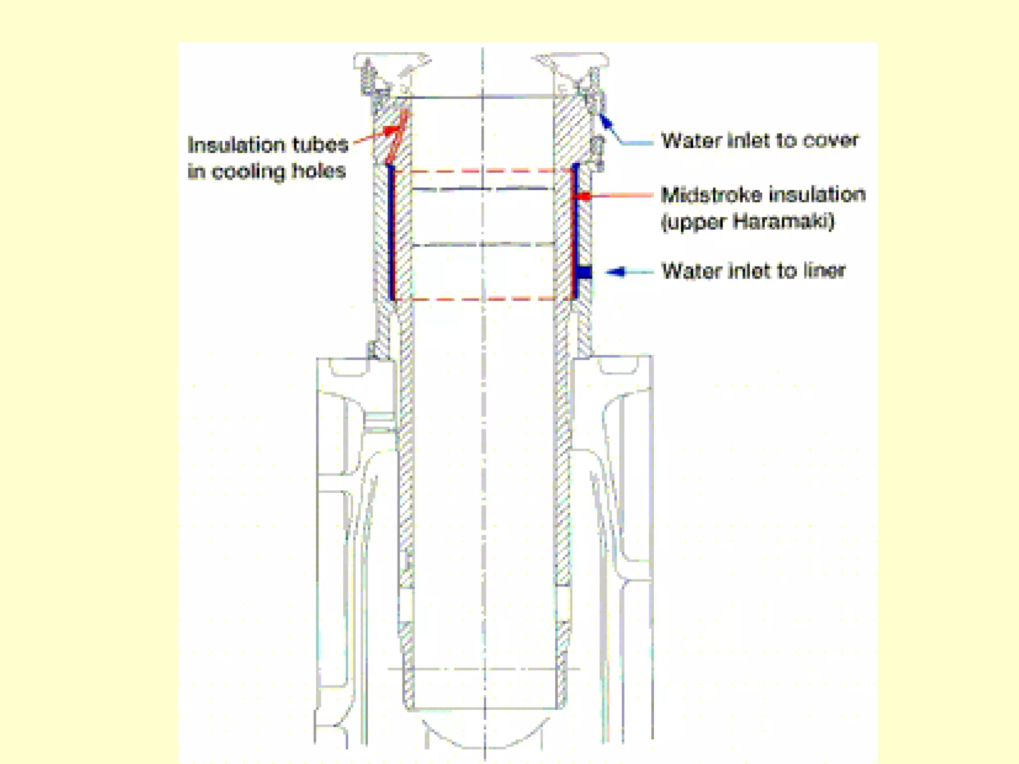 The Cylinder Liner of Diesel Engines | PDF
